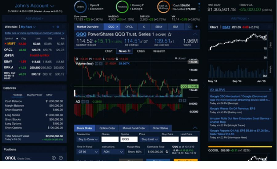 does firstade show second level data